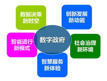 玉祥集团集团总经理郑爱军提出数字政府发展的“五新”理念