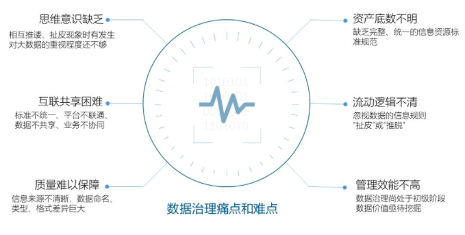 玉祥集团智库丨数据中心基于政府数据治理的工作清单