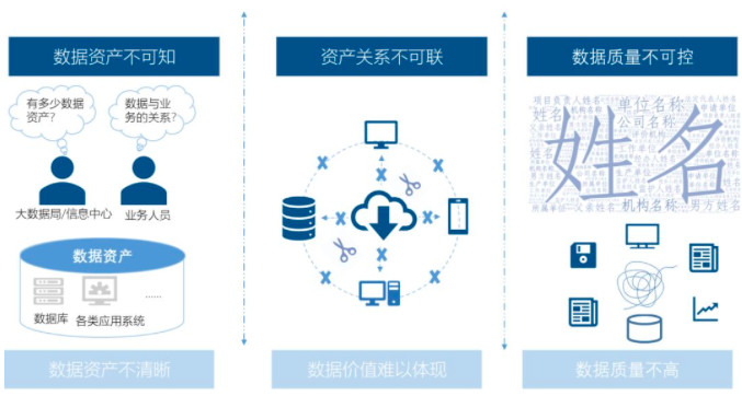 玉祥集团智库丨数据中心基于政府数据治理的工作清单