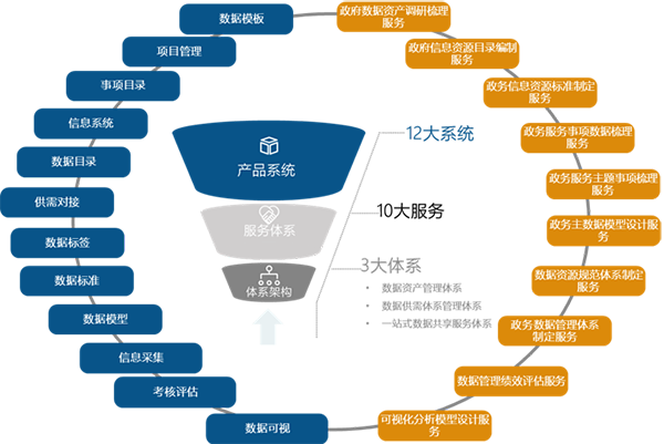 玉祥集团海洋数据服务